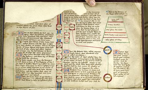 Genealogical Chronicle Of The Kings Of England Ms B30 Medieval And