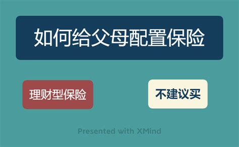 如何给父母配置保险 理财型保险（不建议买） 知乎