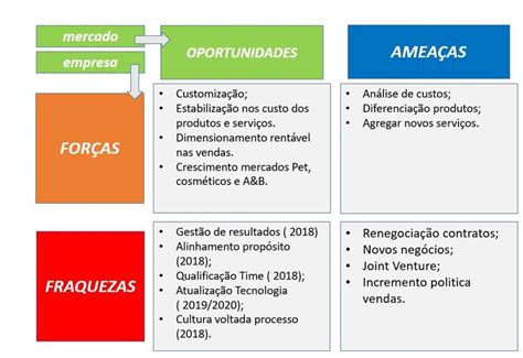 Tecnologia Da Informa O Ti An Lise Swot Cruzada Hot Sex Picture