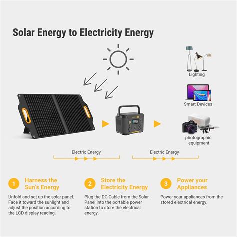 Powerness Generador Solar Estaci N De Energ A Port Til De