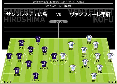 【j1展望】広島×甲府｜前節で負傷したp・ウタカの起用法は 甲府の堅守を打ち崩せるかがポイントに 2016年8月19日掲載