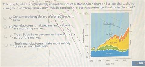 Solved This Graph Which Combines The Characteristics Of A Chegg