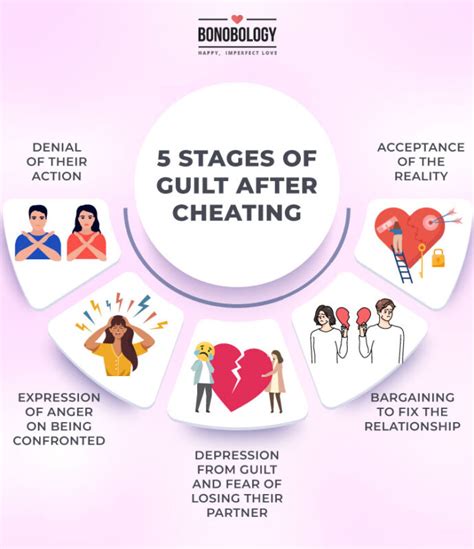 An Overview Of Stages Of Guilt After Cheating Bonobology