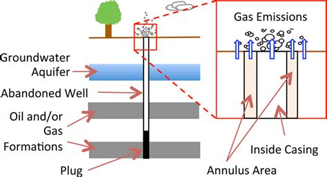 Natural Gas Well Diagram