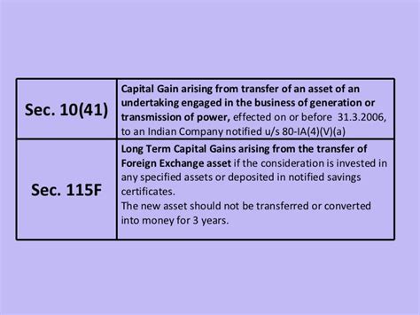 Exemptions From Capital Gains