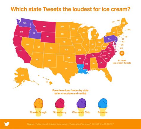 Twitter Screamed For These Top Ice Cream Flavors Across The Us Abc News