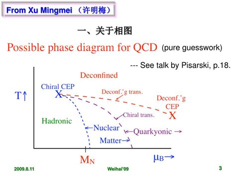 Ppt Locating Critical Point Of Qcd Phase Transition By Finite Size