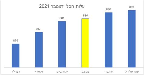 רמי לוי שופרסל או ויקטורי זו הרשת היקרה בישראל אייס