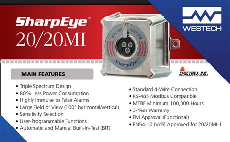 The Spectrex Sharpeye Mini Range A High Performing Unique Ir