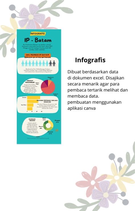 Pembuatan Infografis