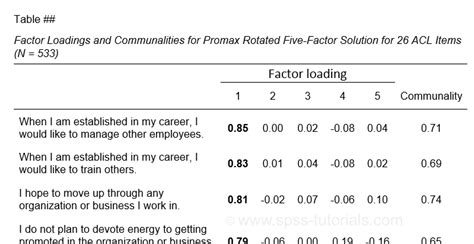 Apa Style Reporting Factor Analysis