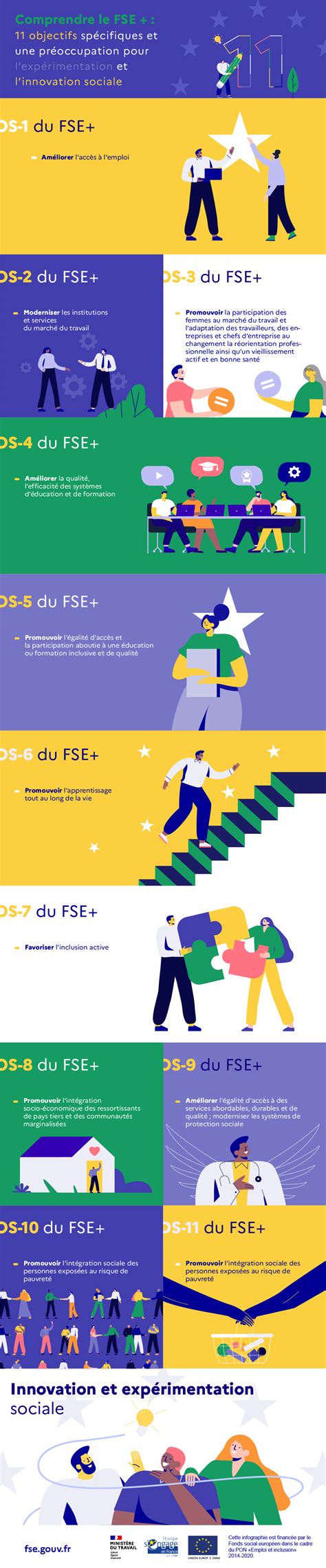 Perspectives De La Mobilisation Du Fonds Social Europ En En France Fse