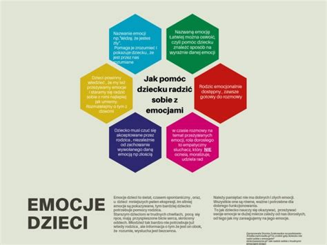 Emocje dzieci jak pomóc dziecku radzić sobie z emocjami Szkoła