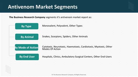 PPT Antivenom Market Trends Share And Drivers PowerPoint