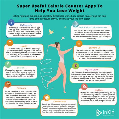 20 Calorie Tracker Guide Diet Guide