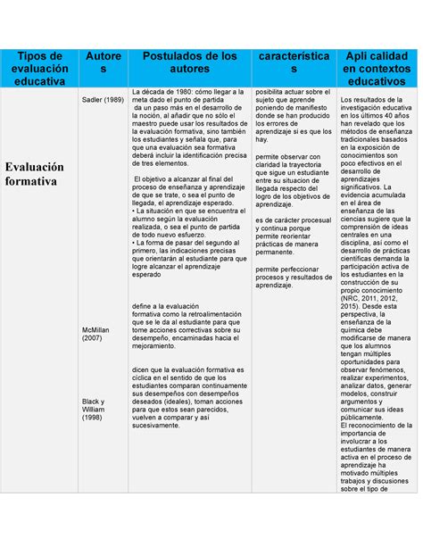 Tipos de evaluación educativa matriz Tipos de evaluación educativa