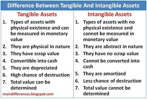 difference  tangible  intangible assets main differences