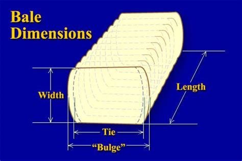 U.S. Cotton Bale Dimensions