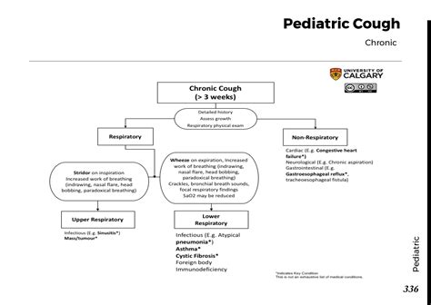 PEDIATRIC COUGH: Chronic - Blackbook : Blackbook