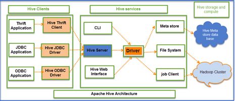 Hive Functions Built In UDF User Defined Functions Example