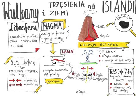 Klasa 6 Geografia Wulkany i trzęsienia ziemi na Islandii Złoty