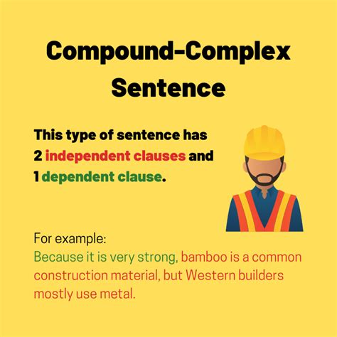 Complex Sentences Ted Ielts