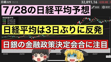 【日経平均予想】7月28日の日経平均をズバリ予想！日銀の金融政策決定会合に注目！勝てるトレード戦略 日経225先物【ゆっくり解説】投資