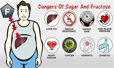 The Dangers Of Sugar And Fructose A Research Report