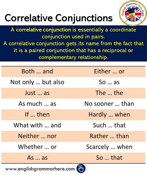 Correlative Conjunctions Examples Sentences