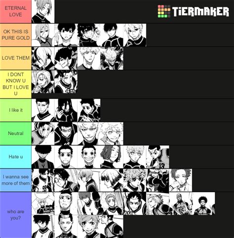 Blue Lock Tier List Community Rankings TierMaker