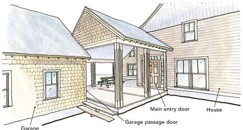 Three Ways For Breezeways Fine Homebuilding