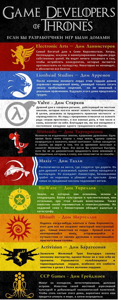Думаю, многие уже видели эту картинку и ниасилили много английских ...