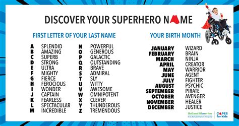 Cool Superhero Names