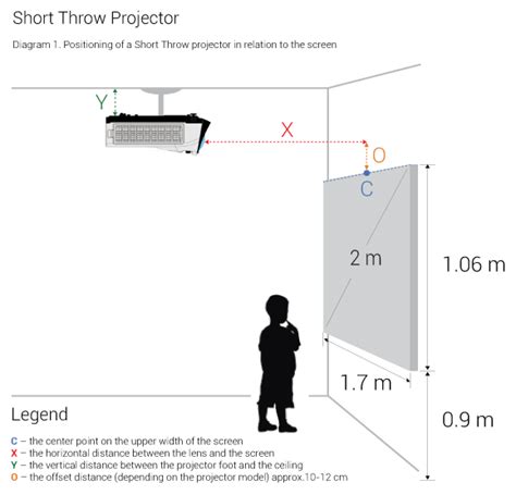 Interactive Projector Ceiling Mount Installation Guide – i-LAN Technology