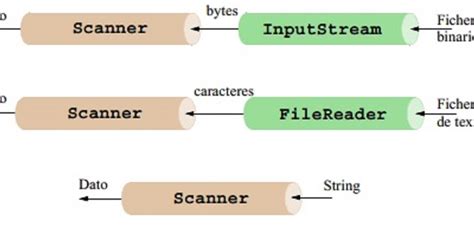 How To Read A Text File As String In Java Example Java67