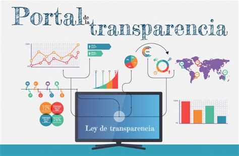 Blog Fevecta La Nueva Ley De Contratos Del Sector P Blico Ser De