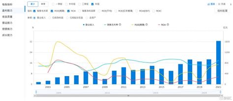 中集集团000039sz02039hk业绩保持历史高位水平，3季度扣非业绩实现环比增长财富号东方财富网