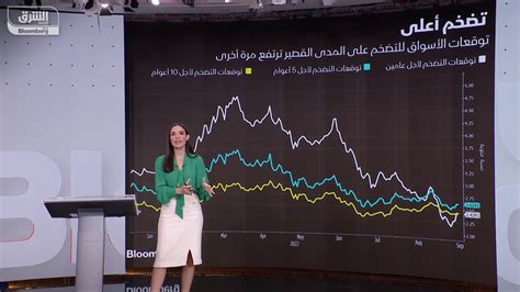 اقتصاد الشرق مع Bloombergماذا تتوقع الأسواق لمستويات التضخم في