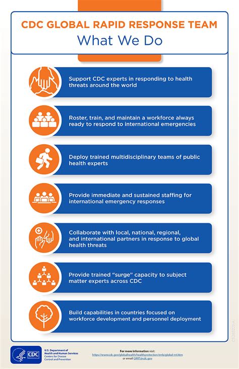 CDC Global Health Infographics GRRT What We Do