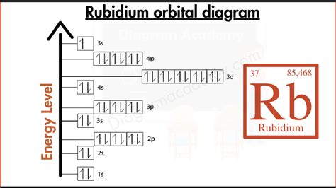 Electron Configuration Of Thorium Via Bohr Model Diagram