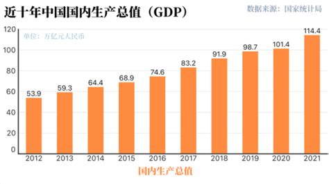 世行報告：中國經濟十年對世界經濟增長貢獻率超g7總和 滾動新聞 中國政府網