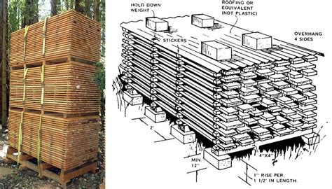 Controlling Wood Movement The Drying Process Core77 Sawmill Lumber