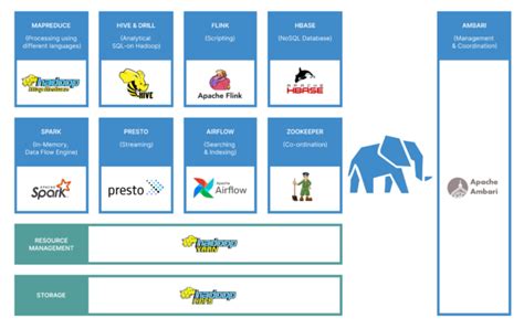 Understanding The Hadoop Ecosystem Components A Comprehensive Overview Texple