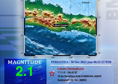 Kuningan Diguncang Gempa Tektonik Dangkal Pusatnya Di Sini