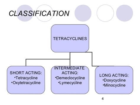 Tetracycline