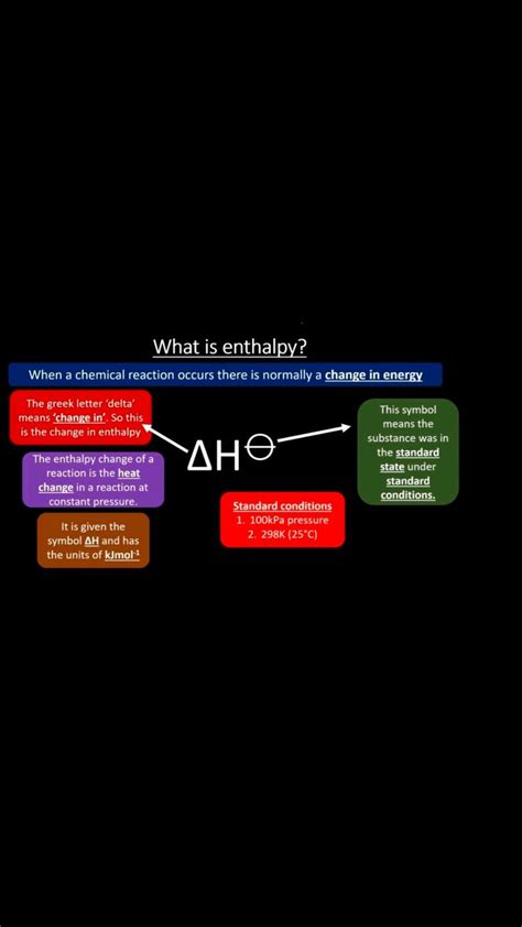 Chemical Energetics AQA A Levels Chemistry Notes