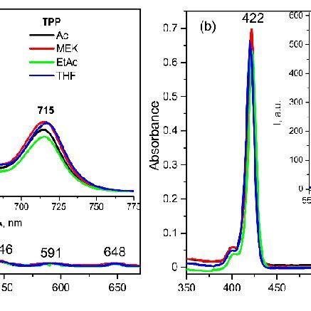 Electronic Absorption And Fluorescence Insert Spectra For Tpp A And