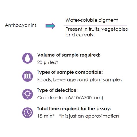 KF01007 DPPH Assay Kit Antioxidant Capacity BQC Bioquochem