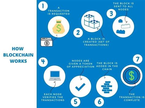 What Is Blockchain Architecture Complete Guide