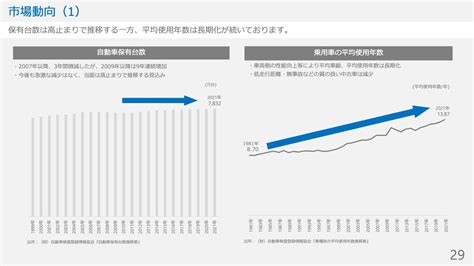 グッドスピード新規出店攻勢による事業成長を目指す ログミーファイナンス